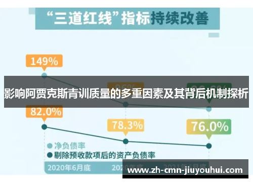 影响阿贾克斯青训质量的多重因素及其背后机制探析