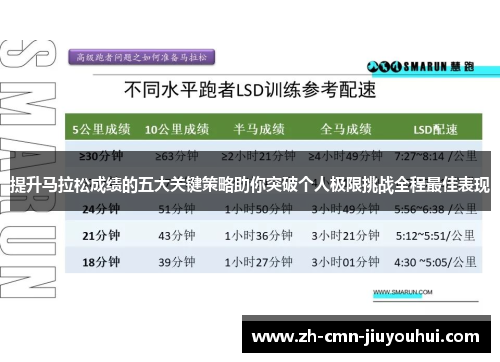 提升马拉松成绩的五大关键策略助你突破个人极限挑战全程最佳表现