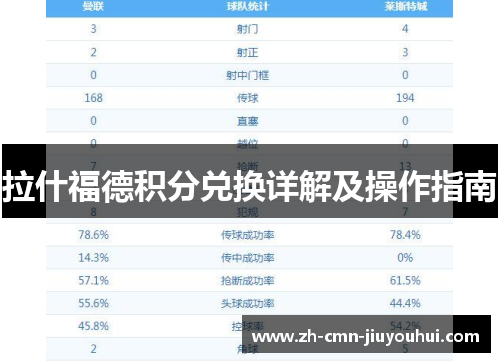 拉什福德积分兑换详解及操作指南