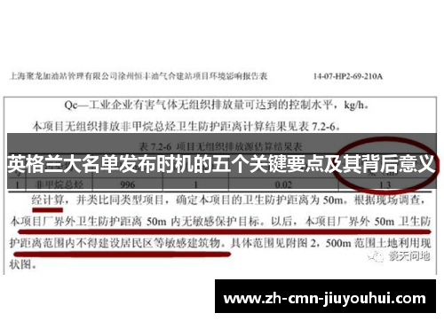 英格兰大名单发布时机的五个关键要点及其背后意义