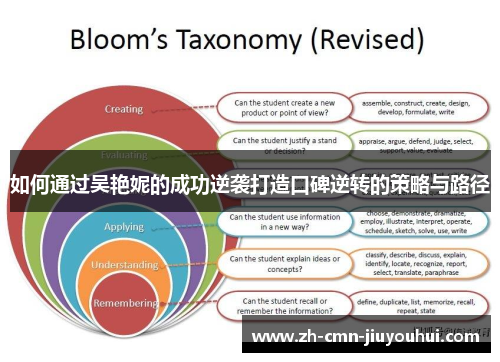 如何通过吴艳妮的成功逆袭打造口碑逆转的策略与路径 如何通过吴艳妮的成功逆袭打造口碑逆转的策略与路径