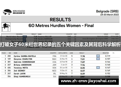 打破女子60米栏世界纪录的五个关键因素及其背后科学解析