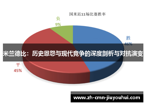 米兰德比：历史恩怨与现代竞争的深度剖析与对抗演变
